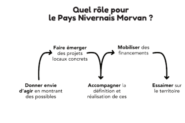 intro Rôle PAT
